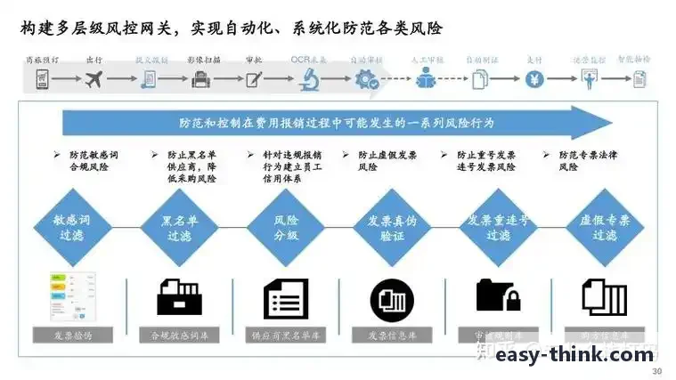 J9电子监测中枢背景